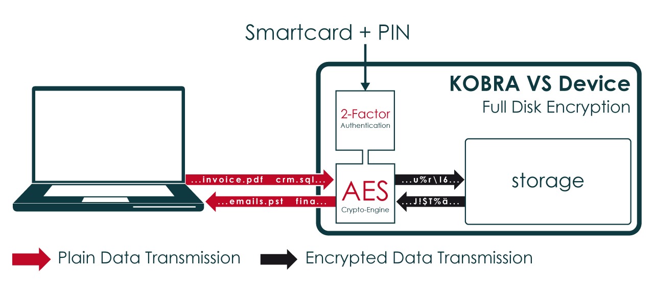 Kobra Drive VS - Image 4